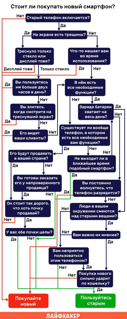 Почему вам не нужен новый смартфон