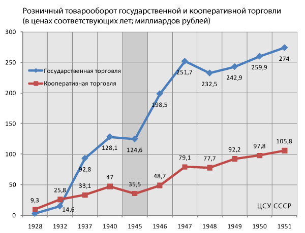 Почему люди скучают по СССР ?
