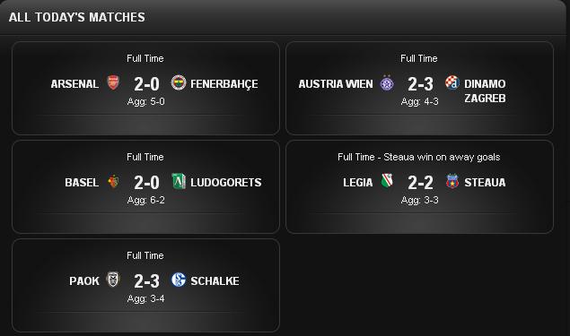 Champions League Сезон 2013/2014
