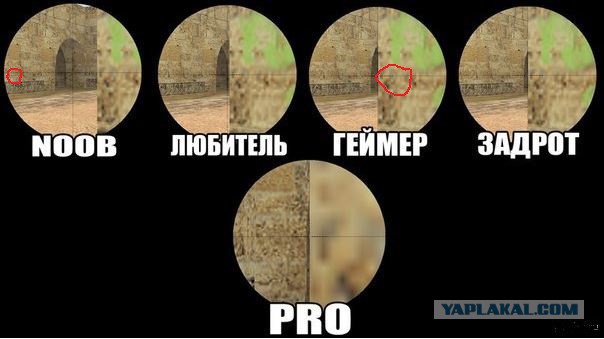 Степень умений в игре