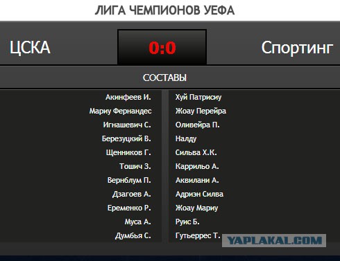 Champions League Сезон 2015/2016
