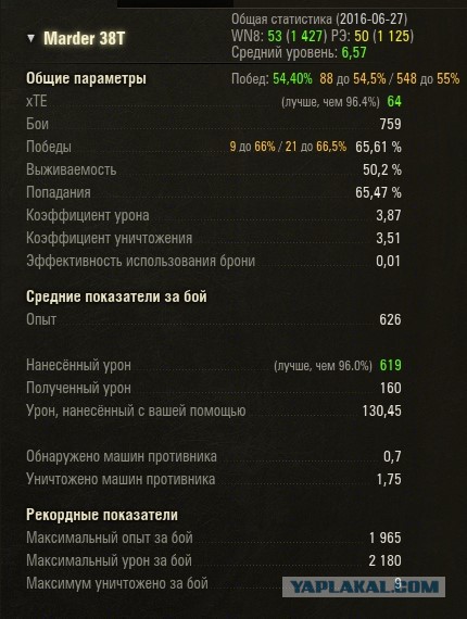 Wargaming 37