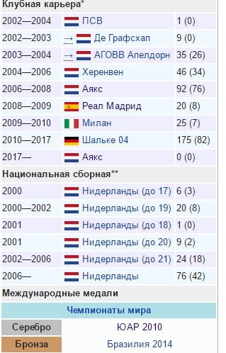 Футбол. Чемпионат России. Межсезонье