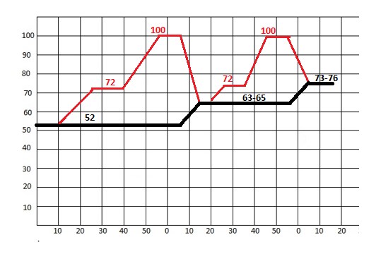 Белая схема затирания солода для виски