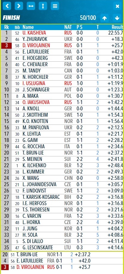 Биатлон. Сезон 2017/2018. Часть 3. Хохфильцен Австрия.