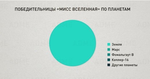 Ударная доза тупежа и деградации