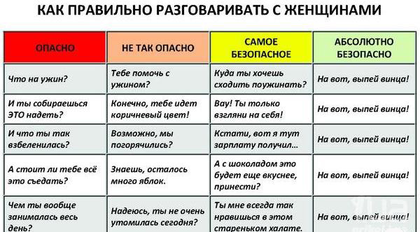 Почему мужчинам трудно общаться с женщинами? ﻿