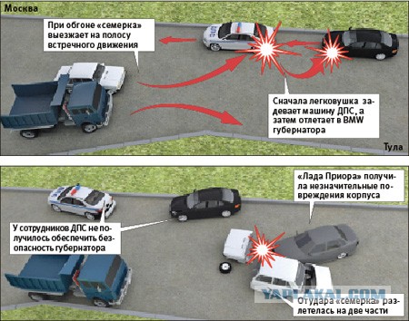 Погиб Евдокимов Намедни-2005