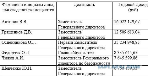 Зарплата