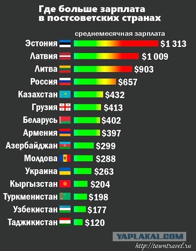 Тихое наказание за русофобию: как Москва по метру отрезает Прибалтике хвост сытного транзита.