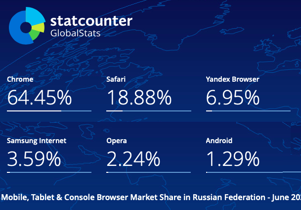 Депутат Мукабенова заявила, что россияне смогут прожить без Google