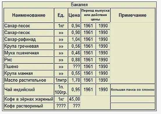 Были ли мы богаче в СССР