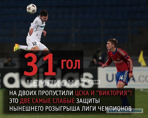 Champions League Сезон 2013/2014