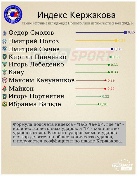 Спорт с улыбкой, интересности в сети