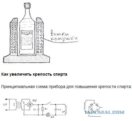Настоящим Москалям!