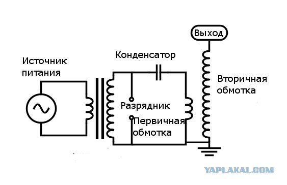 Трансформатор Теслы своими руками.