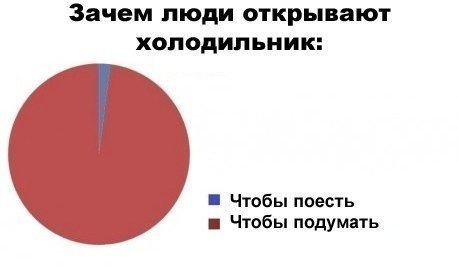 Когда-нибудь это точно произойдет.