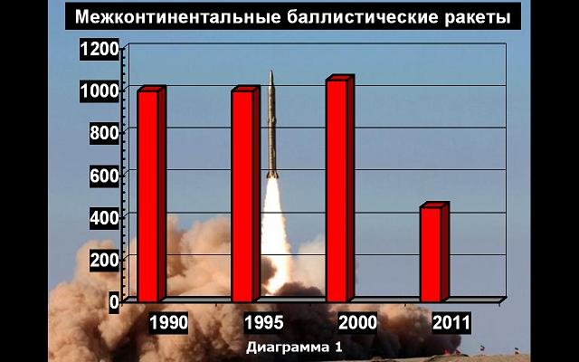 Будет ли война?