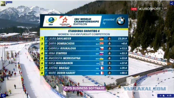 Биатлон.Сезон 2016/2017. Часть 8. Чемпионат Мира 2017 г. Хохфильцен.