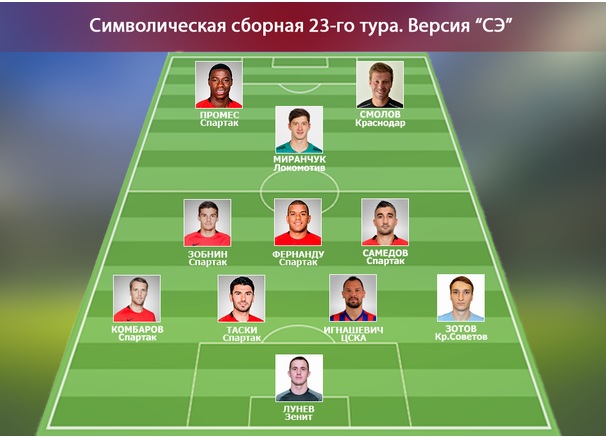 Футбол Чемпионат России 2016-17. Кубок России,РФПЛ,ФНЛ. Часть XIV