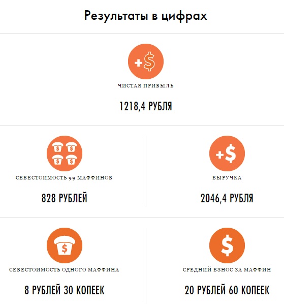 Предприниматель из Калуги решила раздавать хлеб бесплатно и пожалела об этом
