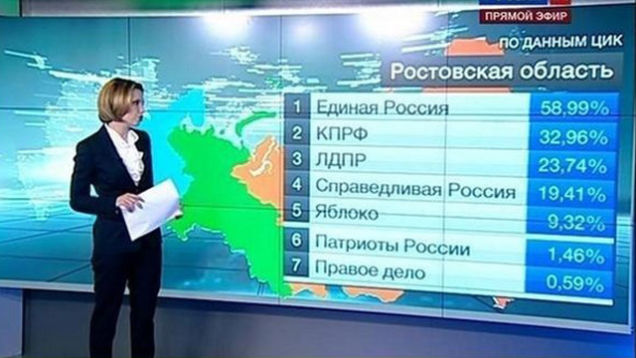 Генштаб ВС РФ: средства ПВО Сирии перехватили 71 крылатую ракету из 103
