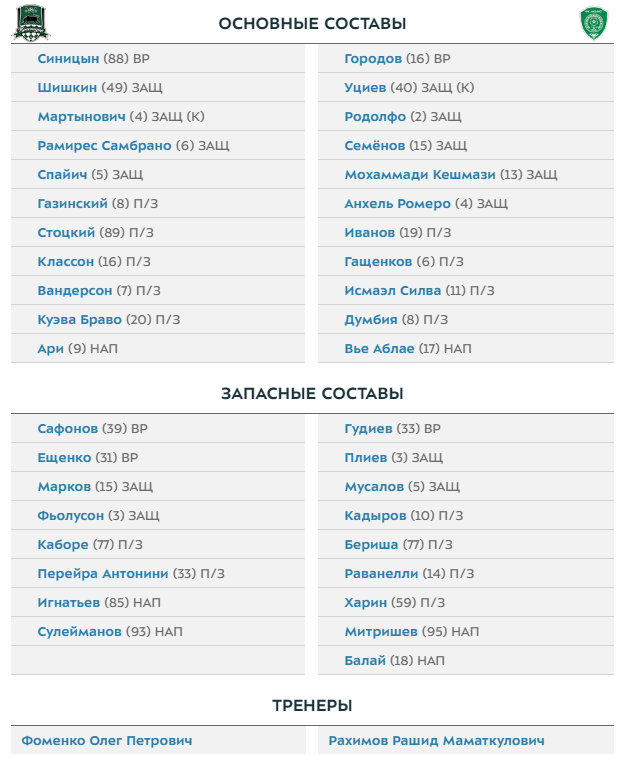 РПЛ 2018-2019 (часть IV)
