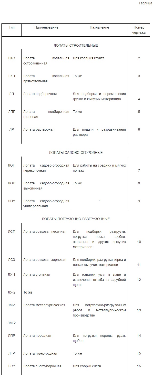 Все что вы хотели узнать, но не знали у кого спросить