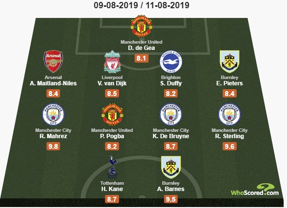 Футбол Мира/ Часть 3/