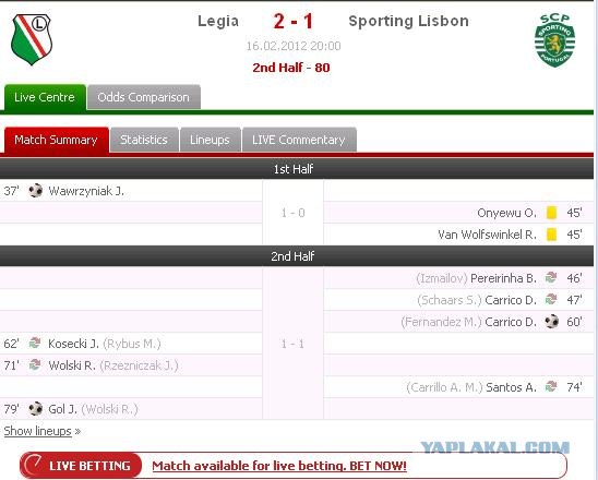league europe 2011/2012