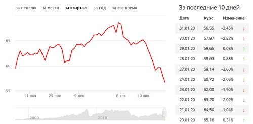 Про Китай и коронавирус
