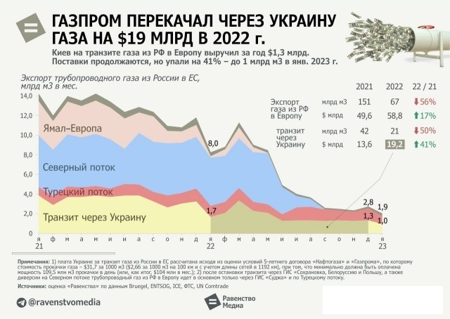 Глава Минобороны Резников: Украина продолжит наносить удары по Крымскому мосту