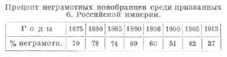 Школы дореволюционной России: 10 фактов, которые вас изумят