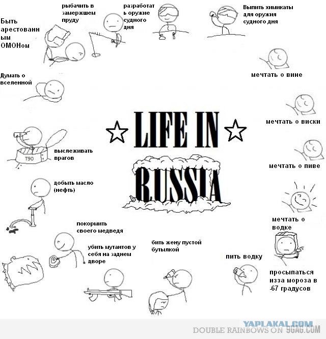 Жизнь в России: стереотипы