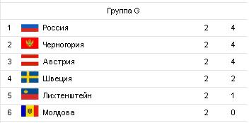 Евро 2016