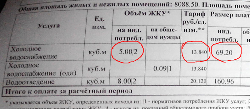 Куб воды в рублях. Тариф 1 Куба холодной воды. Тариф за КУБОМЕТР воды холодной. Тариф горячей воды за куб по счетчику. 1 Куб холодной воды по счетчику.