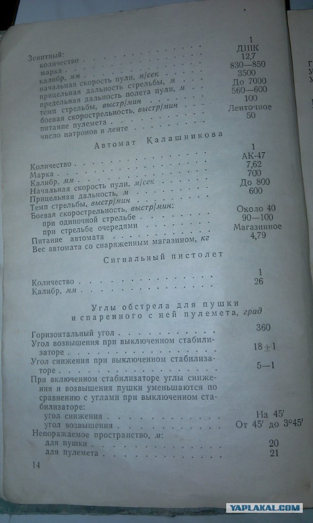 Шмайсер и Калашников