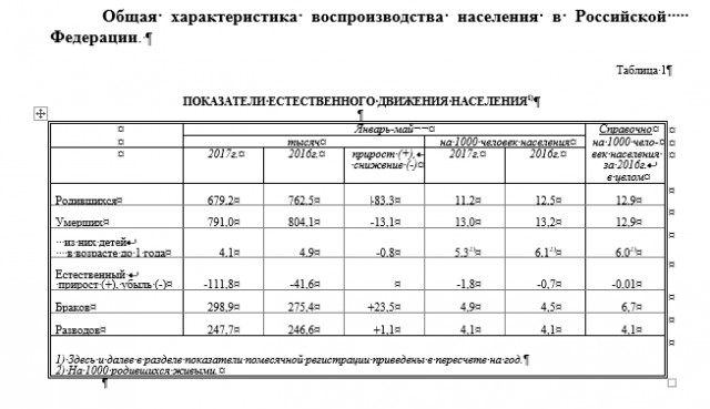 Россия на самом деле вымирает стремительно или о скандале шестилетней давности
