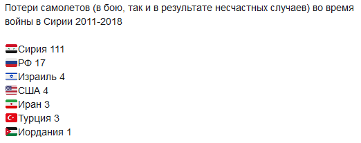 Расслабьтесь, войны с Израилем не будет!