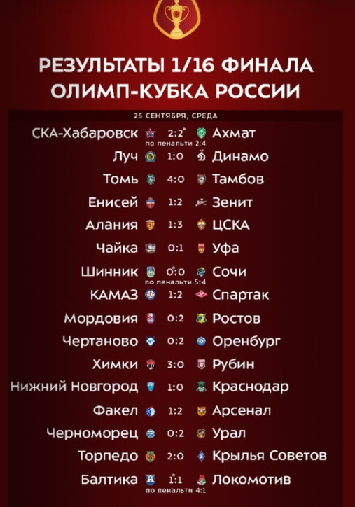 Чемпионат России по фуболу 2019-2020. Часть 3.