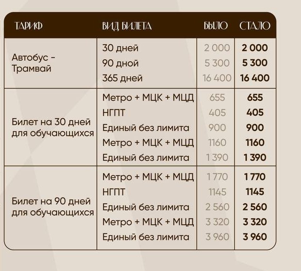 В Москве с 1 июня второй раз за год вырастут тарифы на проезд в городском транспорте и эвакуацию машин
