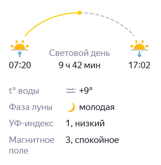 Каждый год - в Госдуме заявили о необходимости вернуть перевод часов на зимнее время