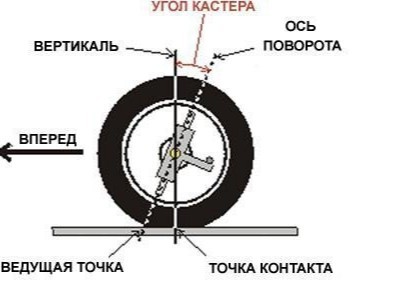 Весёлый аттракцион