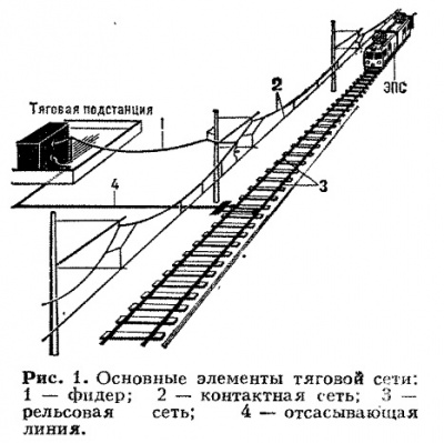 Перлы