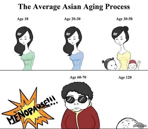 Подборка кореяночек