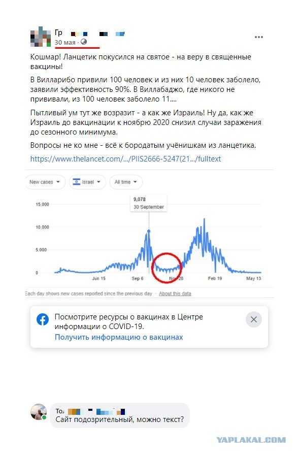 Зомби-апокалипсис 2022