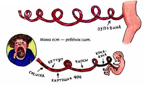 Книга о любви - популярно детям