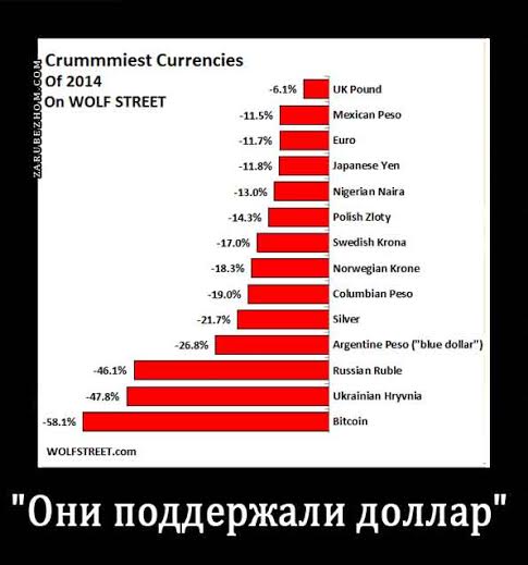Госдолг США по состоянию на 31 декабря превысил