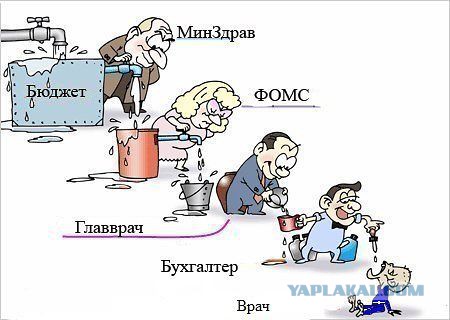 Повышение зарплаты медиков в 2015.