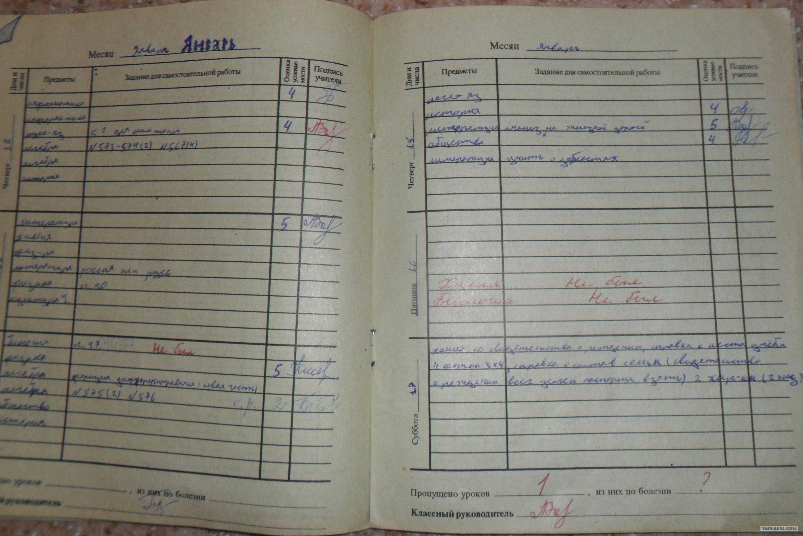 Дневник 1 недели. Фото пятркив дневнике. Дневник с оценками. Школьный дневник. Школьный дневник с оценками.